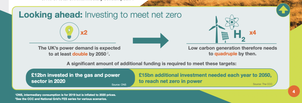 Energy UK annual report - : Investing to meet net zero 